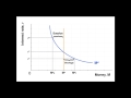 Demand for Money and the Equilibrium Interest Rate