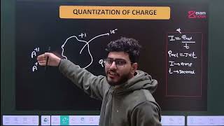 Electricity One Shot ⚡ Class 10 Physics | Full Chapter + Numericals + PYQ | Board 2026