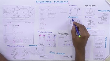 18TT104 Basics of Civil & Mechanical Engineering Unit 04  Lec 01