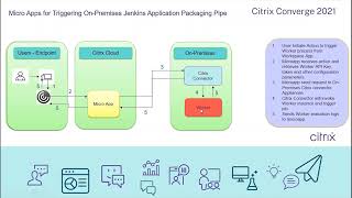 Application LifeCycle Management​