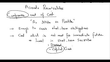 Financial Assets - cash and cash equivalants (chapter 7) Urdu