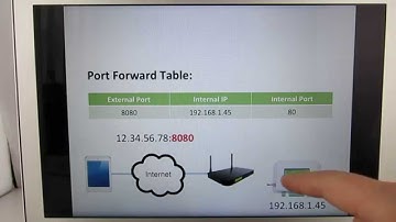 Tutorial: Set Up Port Forwarding for Remote Access of OpenSprinkler