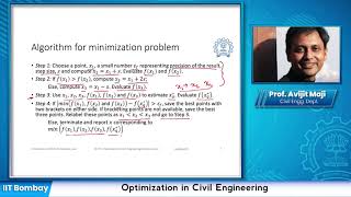 Famous Numerical Methods in optimization: Lecture-13A Net Worth