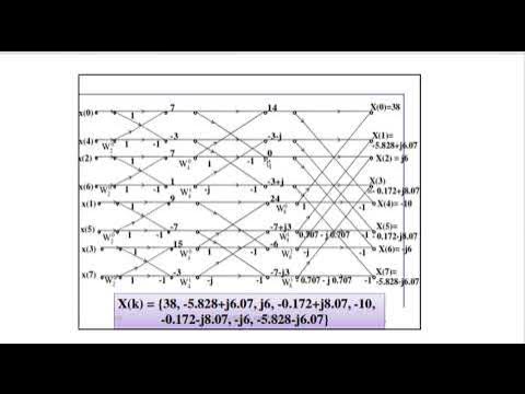 DIT FFT (Decimation in Time radix-2 FFT algorithm) - YouTube