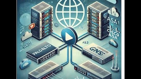 Palo Alto to Cisco ASA IPSEC Tunnel