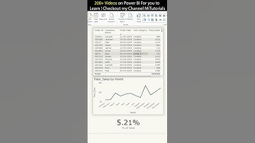 How to Setup Drillthrough feature in Power BI | MiTutorials