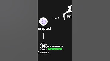 Stream you ring camera using scrypted #smarthome  #homeautomation #security