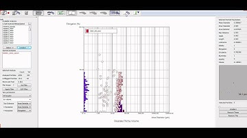 Particle Analysis with New Callisto (Occhio)