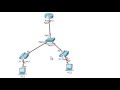 CCNA Voice – How to setup a basic Voice Over IP network in Packet Tracer