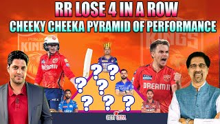 RR Lose 4 in a Row | Cheeky Cheeka Pyramid of Performance | IPL 2024 | Cheeky Cheeka