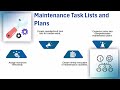 SAP PM Tutorials | SAP PM Training | SAP PM Tutorial