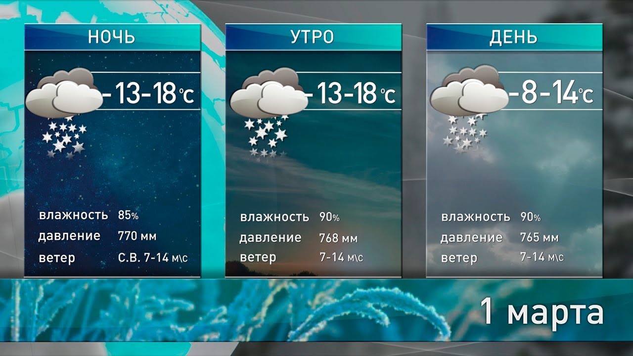 Карта погоды мценск на сегодня