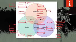 Introduction of Initial and ISSB Test | ARMY | AIRFORCE | NAVY | Part-1 screenshot 5