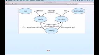 M298 Operating System Ch. 3