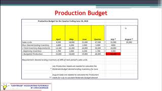 Managerial Accounting-Production Budget-Severson