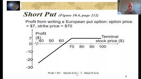 Chapter 10 The Mechanics of Options Markets (Hull, 10th edition)