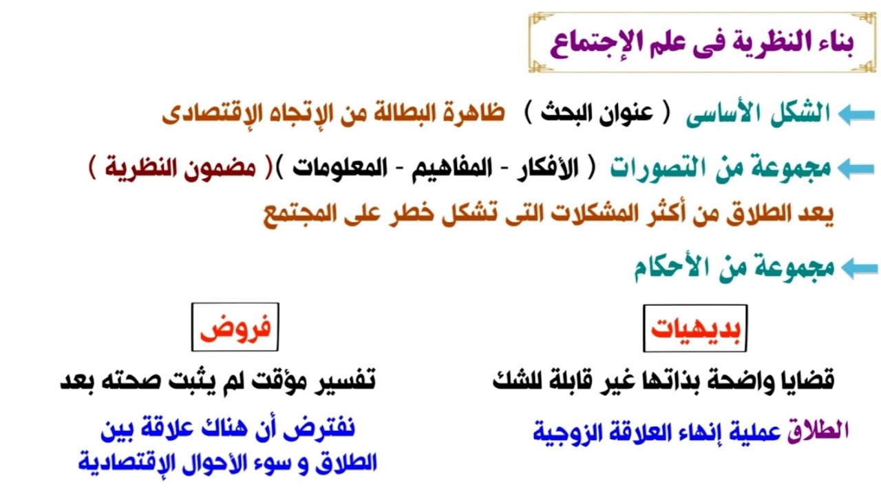الحصة ١ | النظرية الاجتماعية | علم إجتماع ثالثة ثانوى | نظام جديد 2023 ♥