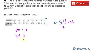 📚 Finding the median for a frequency distribution