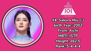 [PRODUCE 101 JAPAN THE GIRLS]  RANKING EP.8 [FROM 50-1]