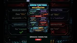 Arrow Function vs Regular Function | 🔥 JavaScript Interview Trap! | The REAL Difference! ⚡| Learn JS