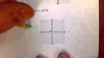 Lesson 6.9 Video 1 - Intro to Graphing Square Root Functions