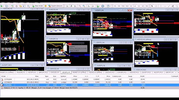 the simple trading using usdjpy scalping method easy scalping loss profit loss