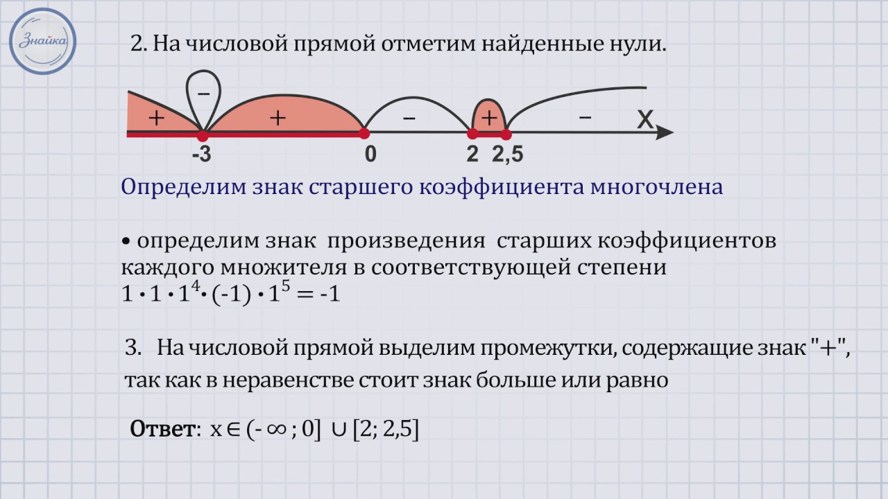 Курсовая работа по теме Решение дробно-рациональных неравенств с параметром методом интервалов