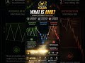 AMD #crypto #trading #trading #fx #instagram #smc #facebook #price #follow #followme #shorts#yt #wwe