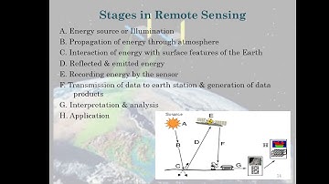 Geomatics mod 5- Stages of remote sensing