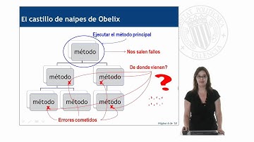 Testing Unitario: qué es y por qué hacerlo |  | UPV