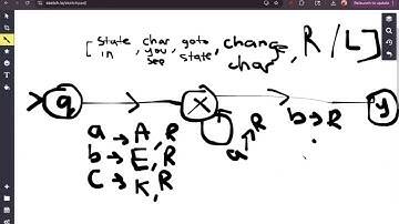 FA25 CSCI Review Session - CS320 Bojana Obrenic Midterm 2