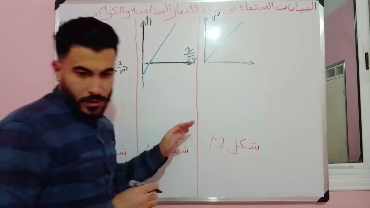 طريقة المطابقة بين العلاقة البيانية و العلاقة النظرية من البيانات المحتلمة وقوعها في الوحدة الثانية 