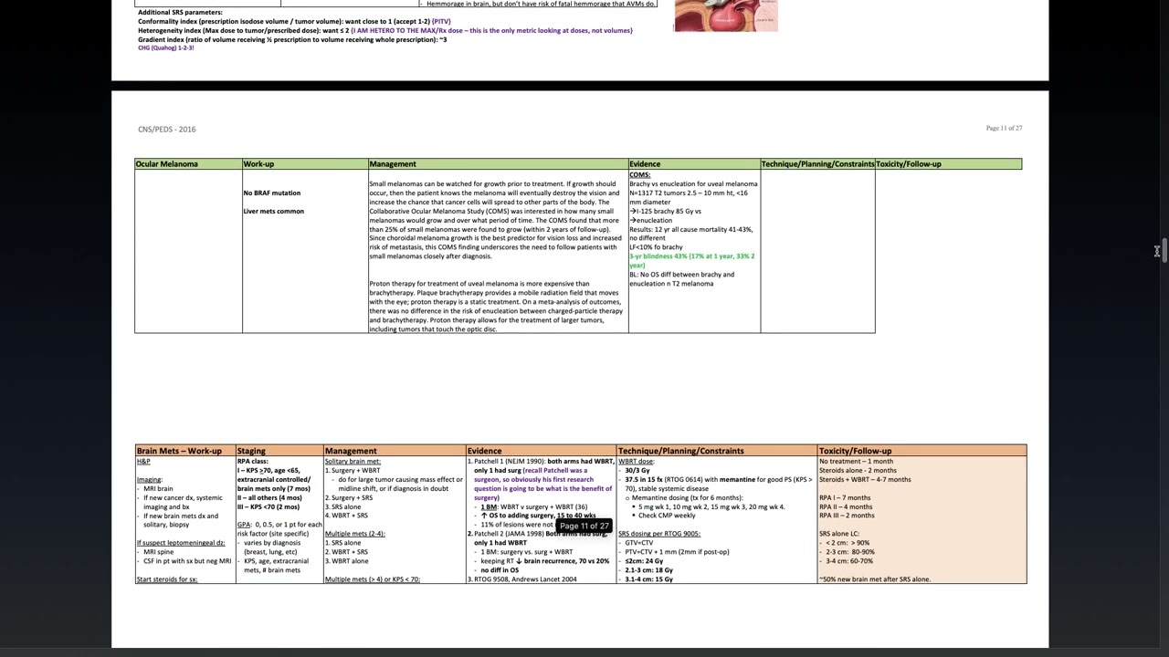 CNS Dose Constraints
