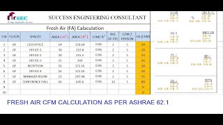 حساب CFM للهواء النقي وفقًا لـ ASHRAE 62.1 معيار التهوية II FA = SA - RA II باللغة الهندية.