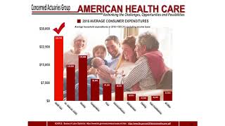 American Health Care: Big Numbers