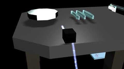 Single laser beam and optics