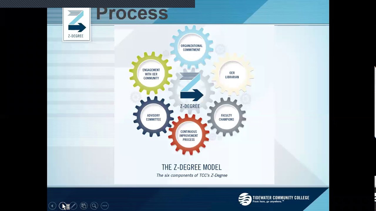 Tidewater Community Z-Degree Model educational research and reviews
