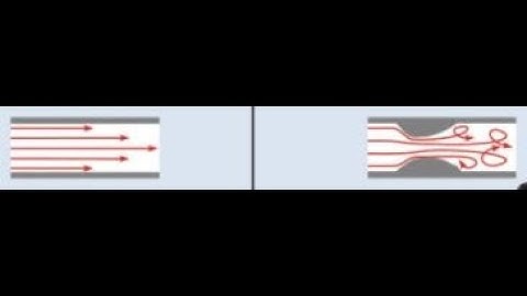Ideal Vs Real fluids | Differences and Comparison in ideal and real fluids - Hindi @CivilEngineerss