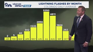 Thumbnail for Lightning strike deaths in Colorado are particularly rare this time of year