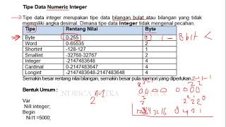 PENGENALAN VARIABEL DAN OPERATOR PART 1