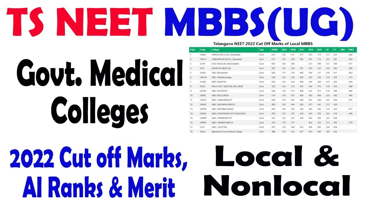 NEET 2023 Telangana Govt Medical colleges cut off 2022 cut off rank