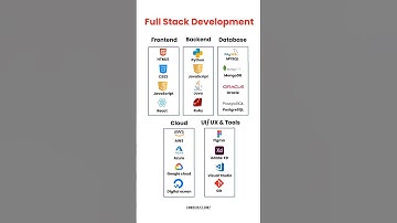 Dive into Full Stack Development.🌐💻 #youtube #coder #programming #html #python #backenddeveloper