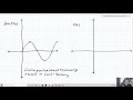 Graphing Antiderivatives