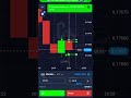 quotex trading course 2026 hindi | pricr Action trading course hindi