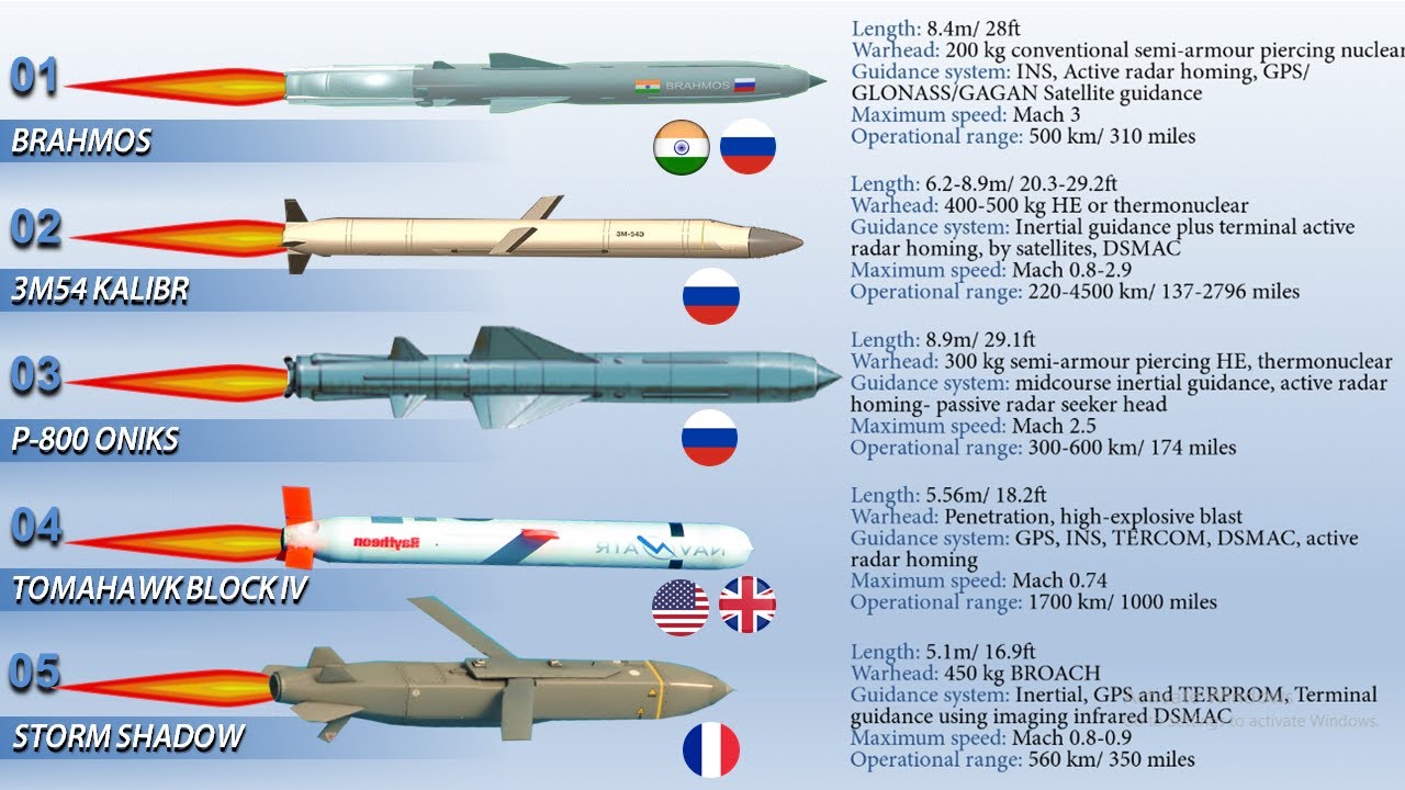 top 10 cruise missile