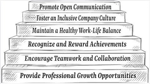 How to Create a Positive Work Environment for Success!