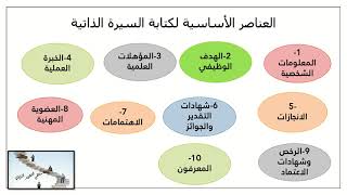 فن المقابلات الشخصية للمعلمين والمعلمات - الجزء الأول - طريقة كتابة السيرة الذاتية