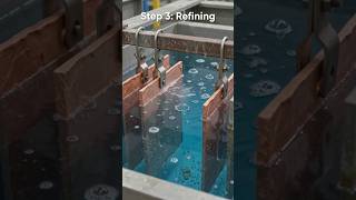 Title: Extraction of Ore in 60 Seconds | Class 10 Chemistry
