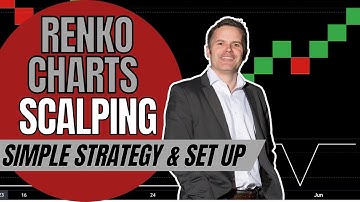 Powerful RENKO SCALPING TRADING STRATEGY - Set Up & Rules!!