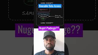 Nuget Packaging Common Entity Framework Code | Repository - Unit of Work #entityframework